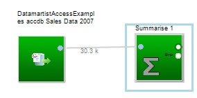 Summary block example