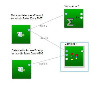 More Datamartist blocks means more transformation