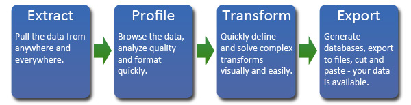 ETL tool data chain